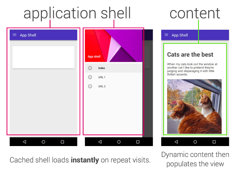 ref_app_shell_model
