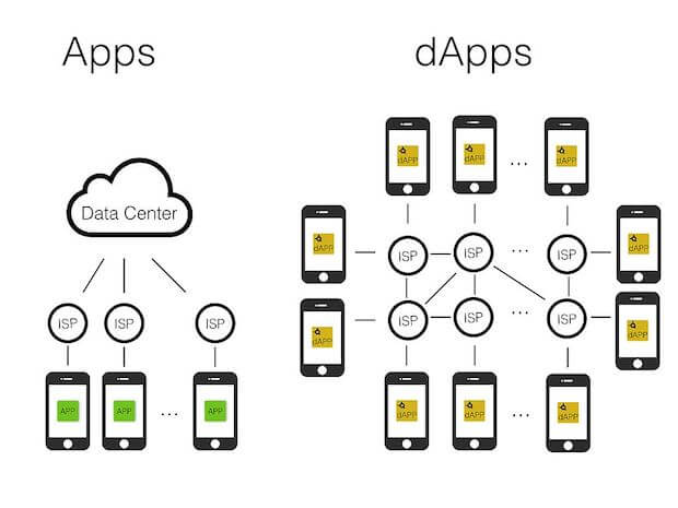 apps_vs_dapps