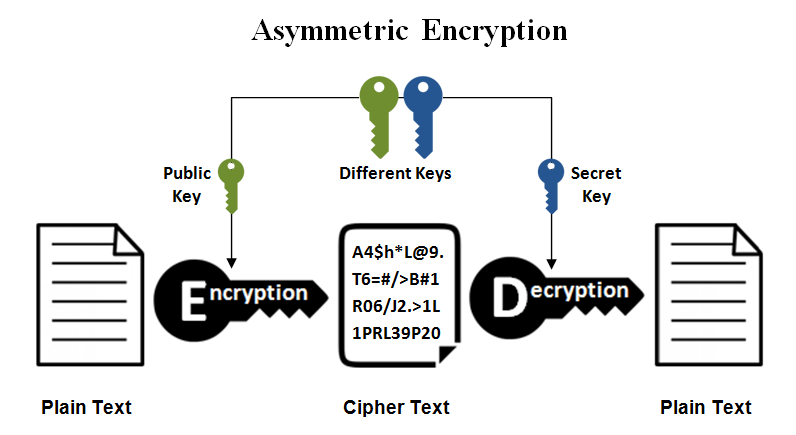 asym_encryption