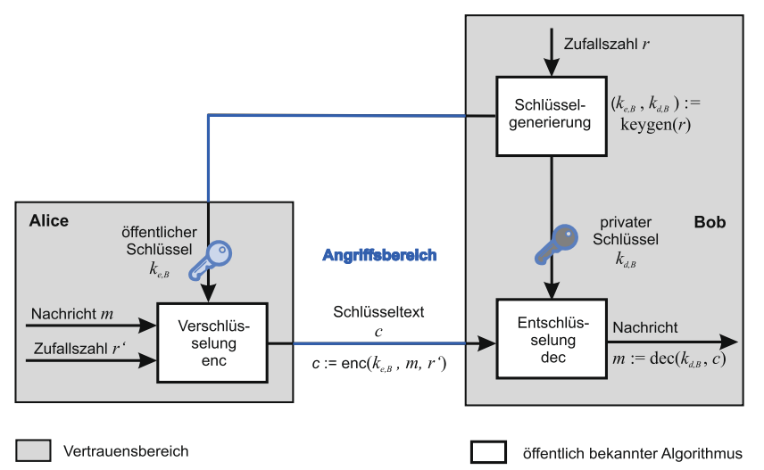 asym_encryption