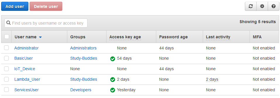 AWS IAM Dashboard