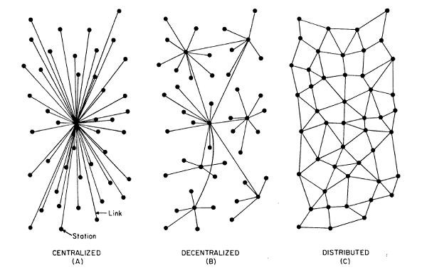 centralized_decentralized_distributed