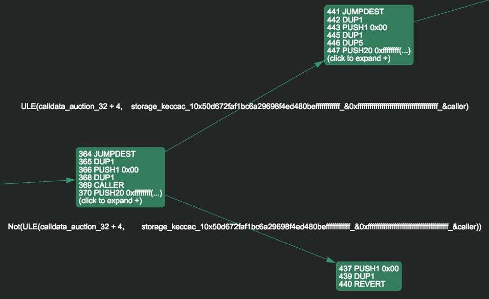 Control Flow Graph