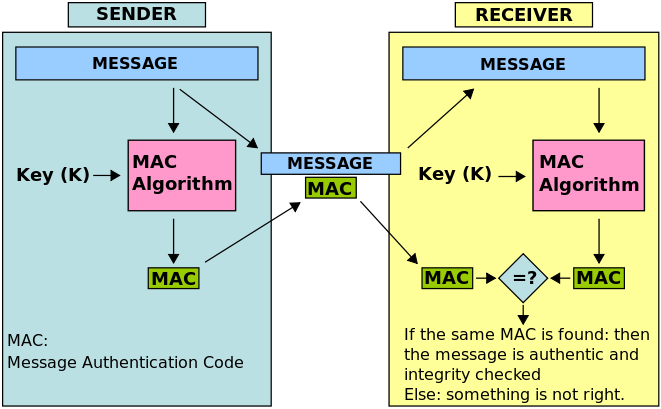 dig_signature