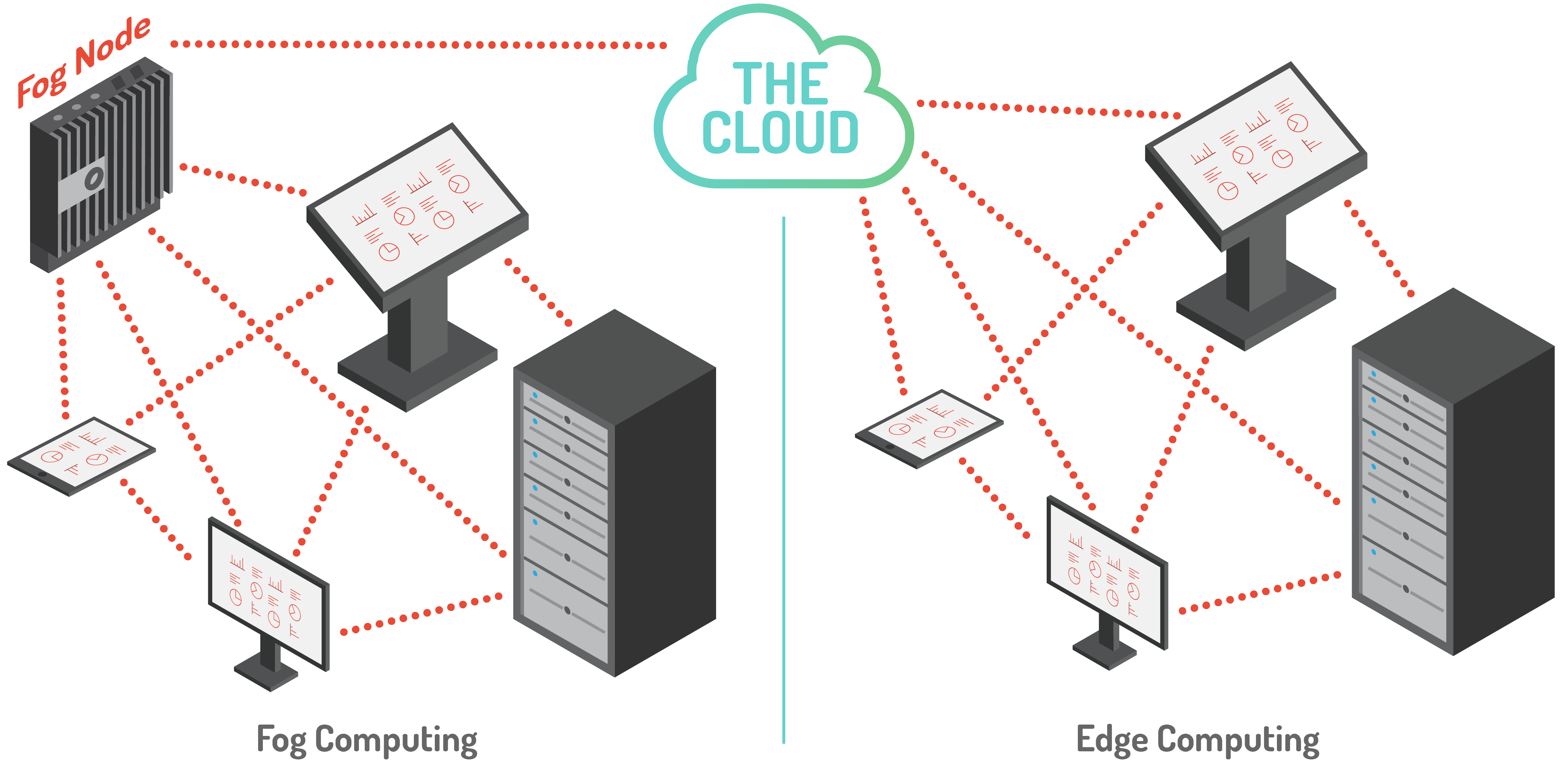 Fog vs Edge Computing