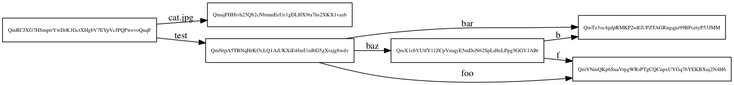 ref_ipfs_graph