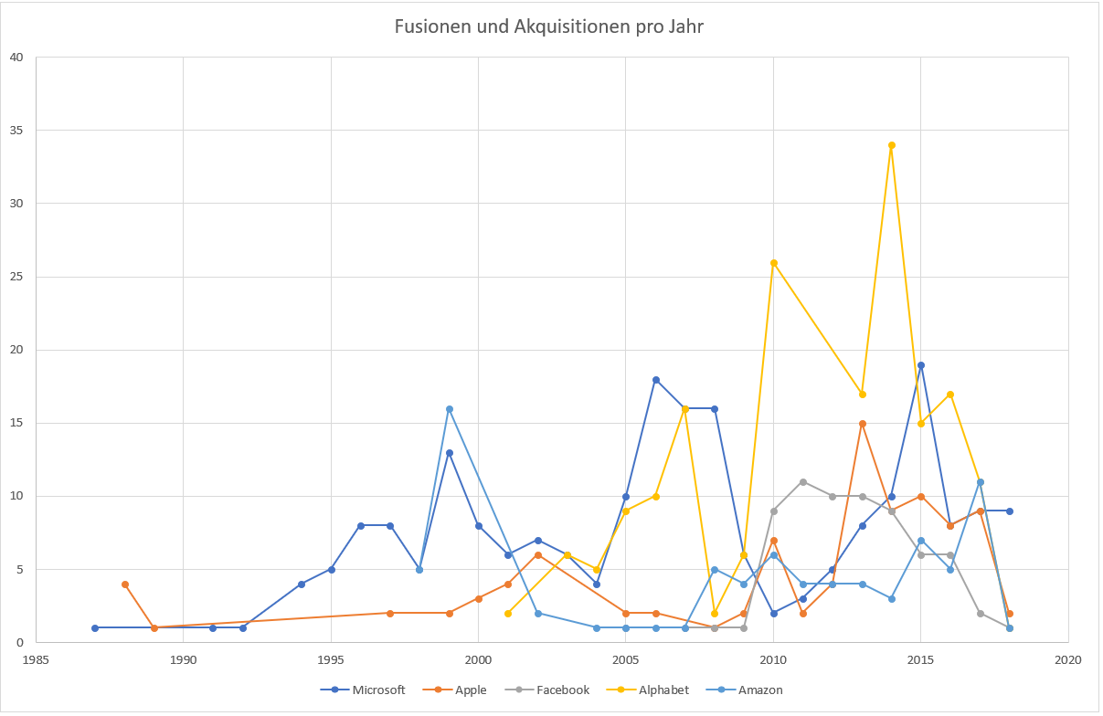 ref_mergers_and_acquisitions_per_year