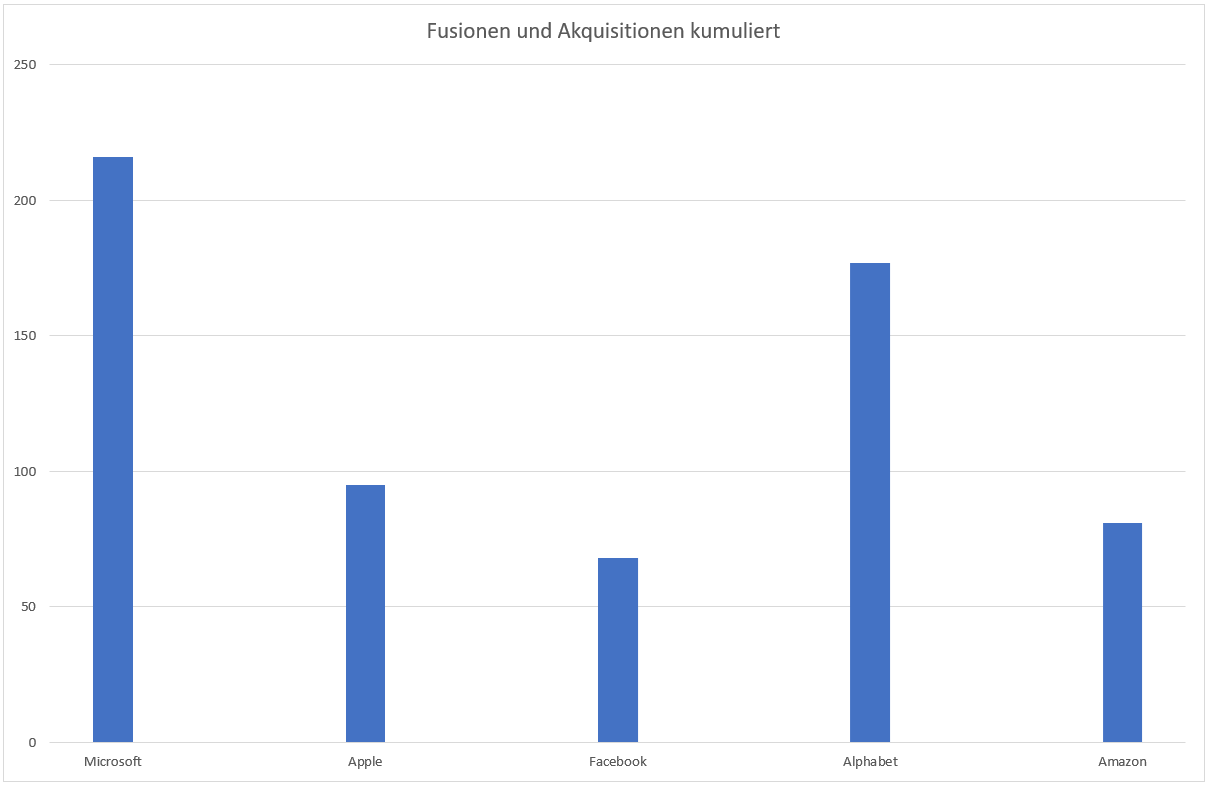 ref_mergers_and_acquisitions_sum