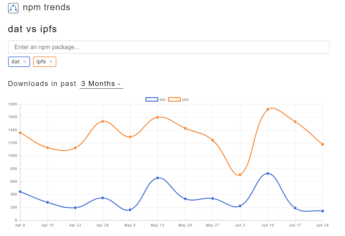 ref_npm_trends