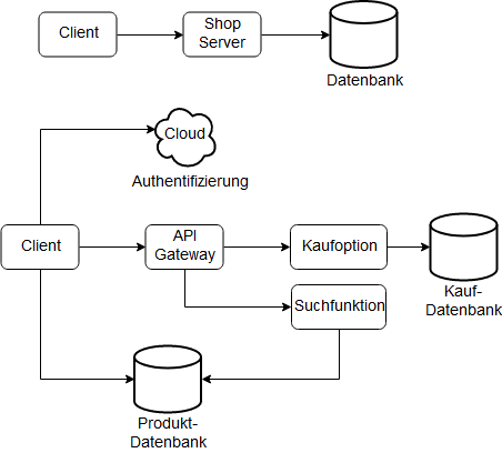 Serverless