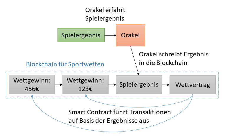 smart_contract_oracel