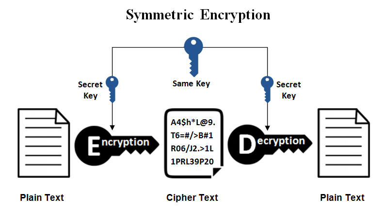 sym_encryption